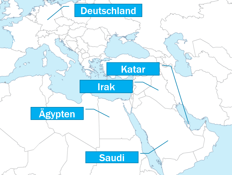 Ägypten, Deutschland, Katar , Irak und Saudi